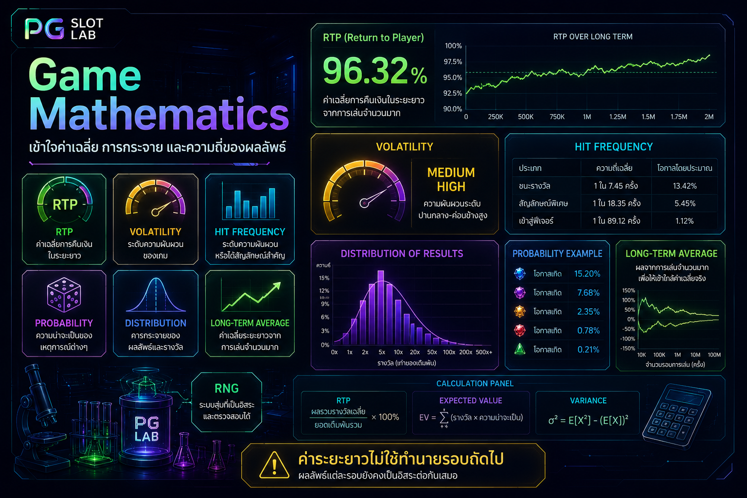 หมวดความรู้คณิตศาสตร์ของเกม