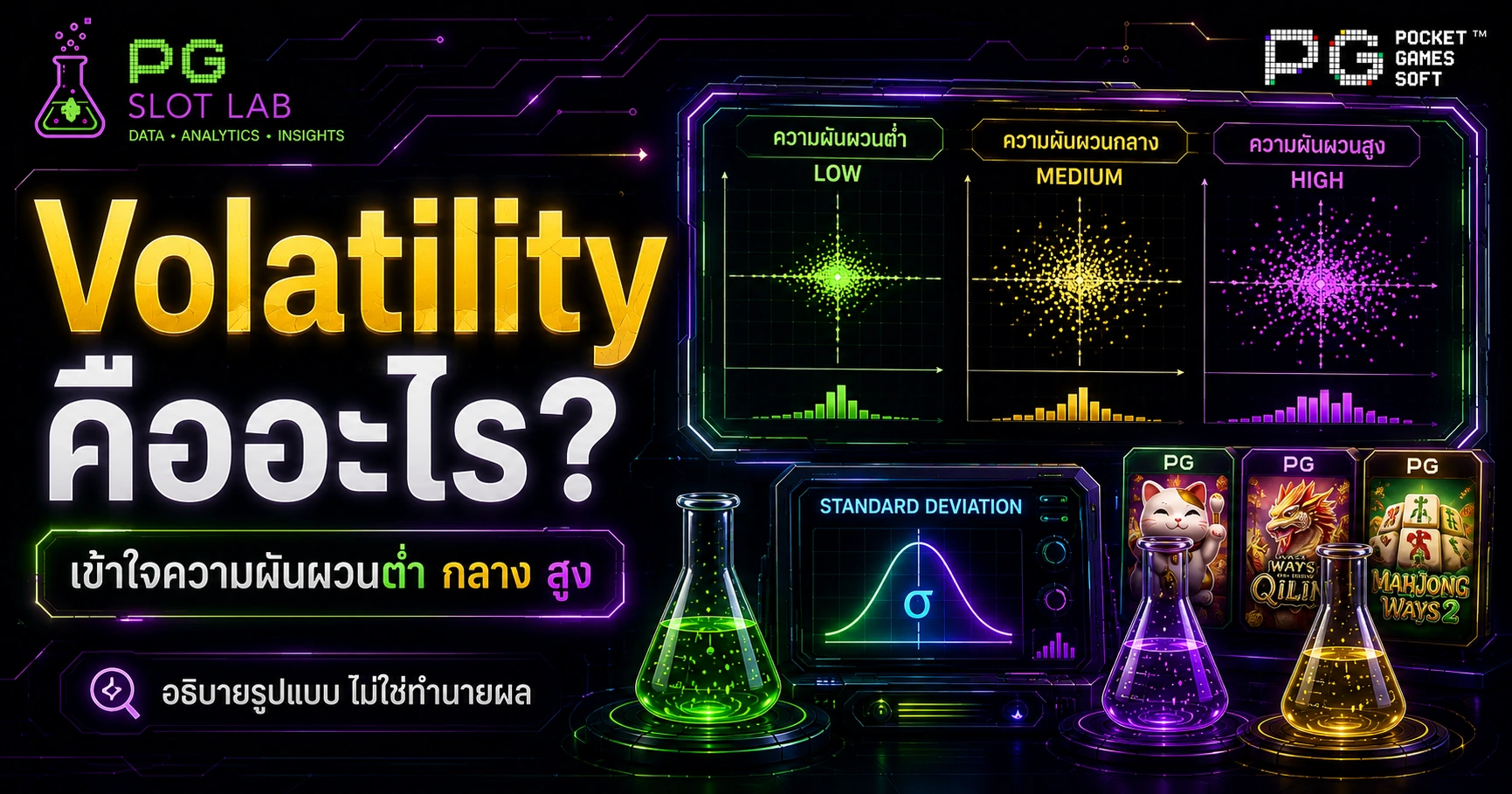 อินโฟกราฟิกอธิบายความผันผวนต่ำ กลาง และสูง